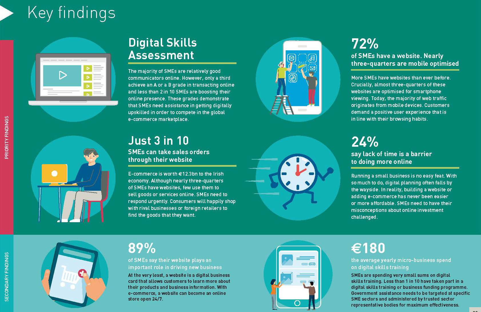 IE Digital Health Index for SMEs 2018